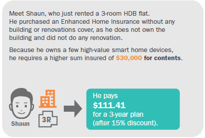 HDB Homes Premium Rates Shaun